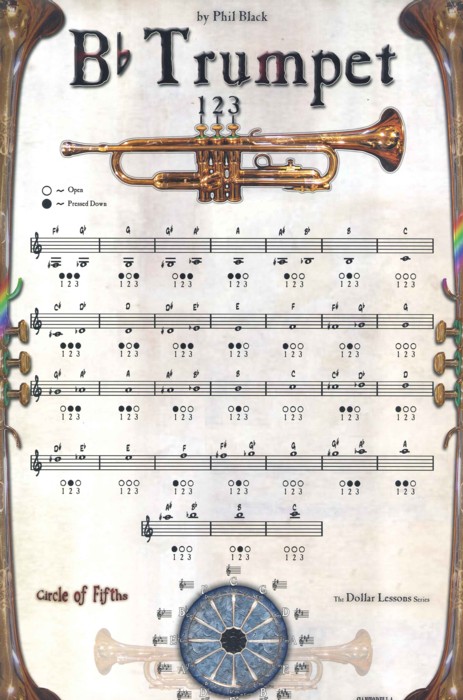 Poster Instrumental Trumpet (bb) Phil Black: Sheet Music from Music