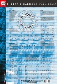 Theory & Harmony Wall Chart Sheet Music Songbook