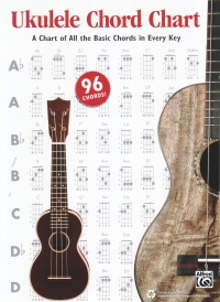 Ukulele Chord Chart The Basic Chords In Every Key Sheet Music Songbook