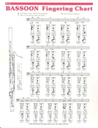 Bassoon Fingering Chart Sheet Music Songbook