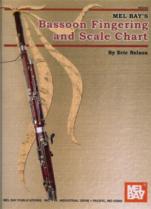 Bassoon Fingering & Scale Chart Eric Nelson Sheet Music Songbook