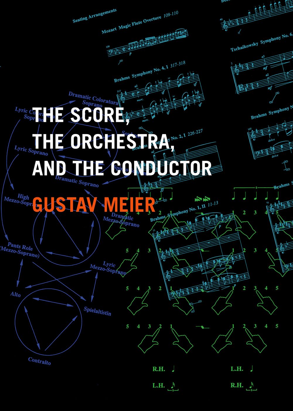 Meier The Score, The Orchestra, & The Conductor Hb Sheet Music Songbook